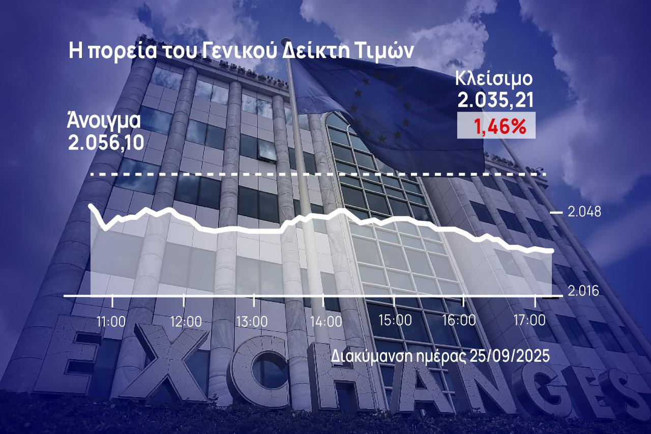 Χρηματιστήριο Αθηνών: «Βούτηξε» στις 2.035 μονάδες