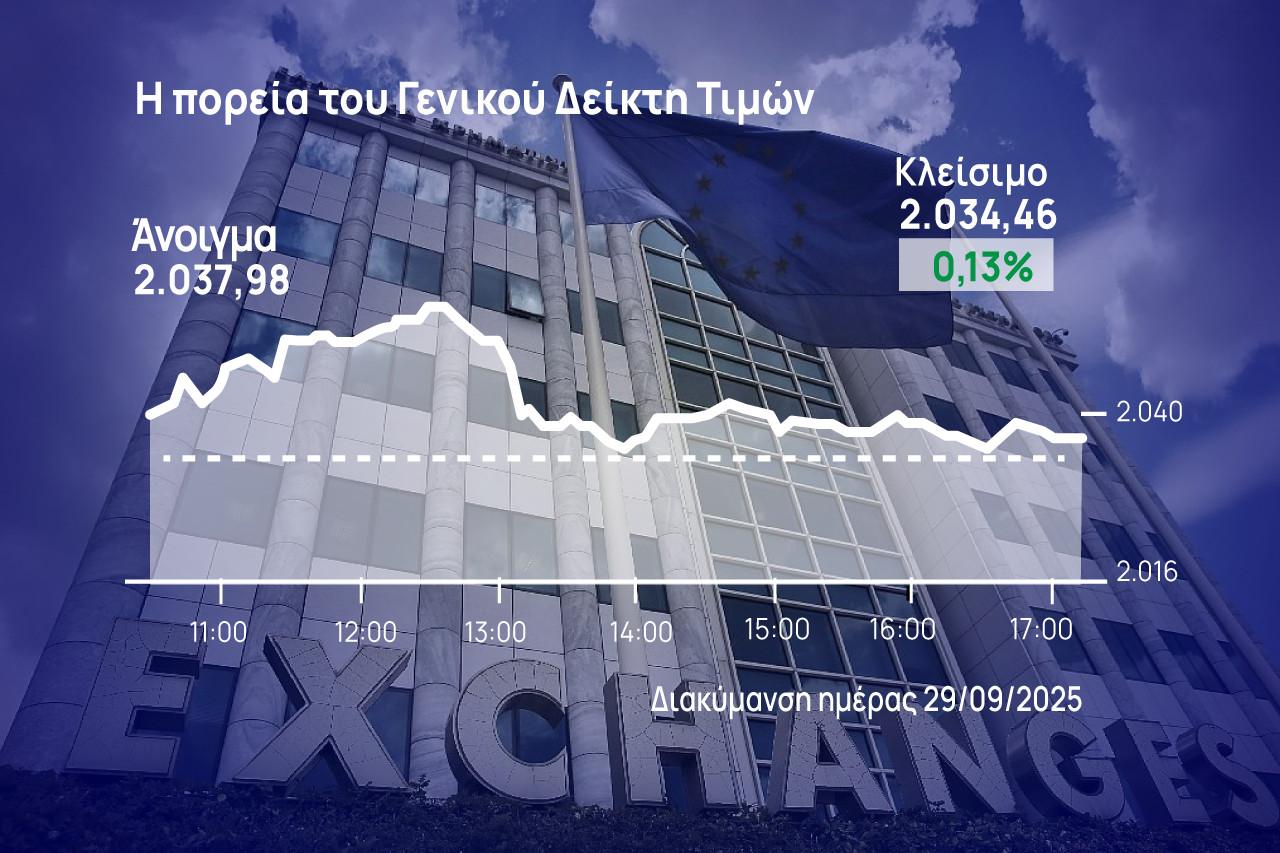 Χρηματιστήριο Αθηνών: Έδωσε μάχη για το θετικό πρόσημο