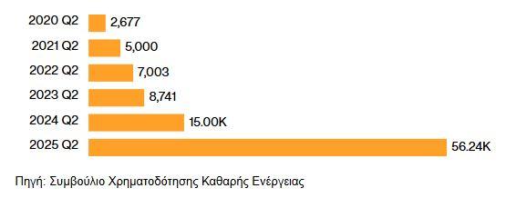 Αυστραλία