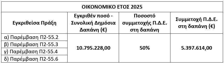 μελισσοκομία