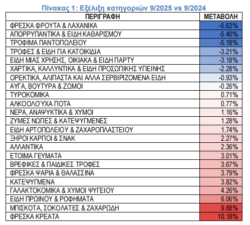 σούπερ μάρκετ