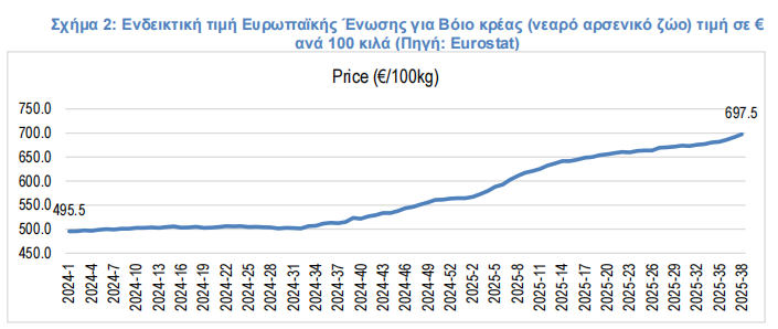σούπερ μάρκετ
