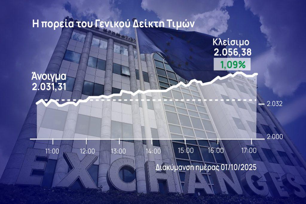 Χρηματιστήριο Αθηνών: Έδωσαν το ανοδικό στίγμα του Οκτωβρίου οι τράπεζες