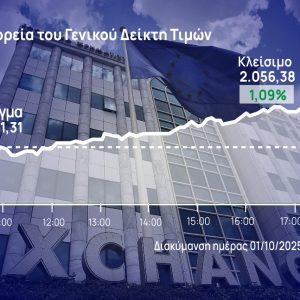Χρηματιστήριο Αθηνών: Έδωσαν το ανοδικό στίγμα του Οκτωβρίου οι τράπεζες