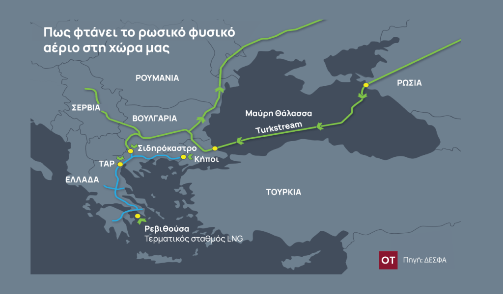 ΕΕ: Με ρήτρα για τον Turk Stream η απαγόρευση του ρωσικού αερίου