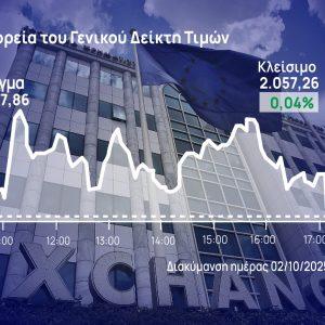 Χρηματιστήριο Αθηνών: Ισορρόπησε εν μέσω αντίρροπων δυνάμεων
