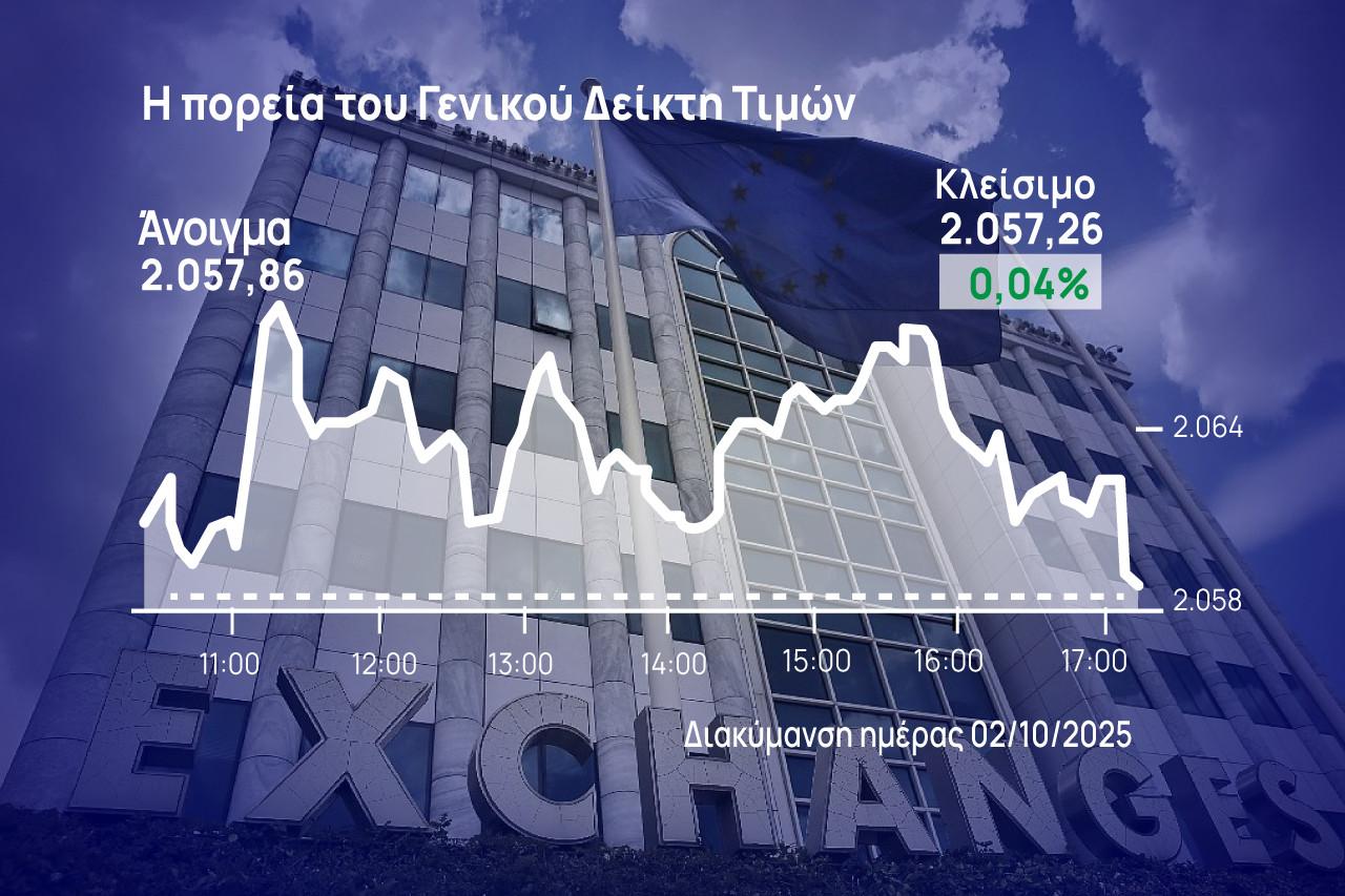 Χρηματιστήριο Αθηνών: Ισορρόπησε εν μέσω αντίρροπων δυνάμεων