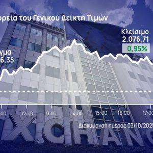 Χρηματιστήριο Αθηνών: Διάσπαση των 2.070 μονάδων έφερε η τριήμερη άνοδος