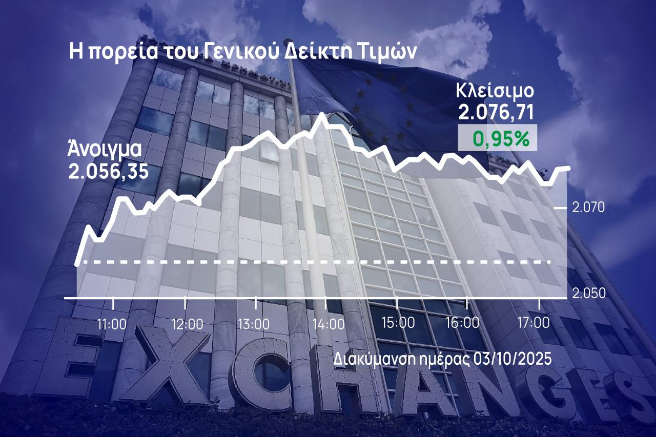 Χρηματιστήριο Αθηνών: Διάσπαση των 2.070 μονάδων έφερε η τριήμερη άνοδος