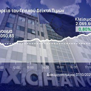 Χρηματιστήριο Αθηνών: Τράπεζες και ΓΕΚ ΤΕΡΝΑ επανέφεραν την αγορά στις παρυφές των 2.070 μονάδων