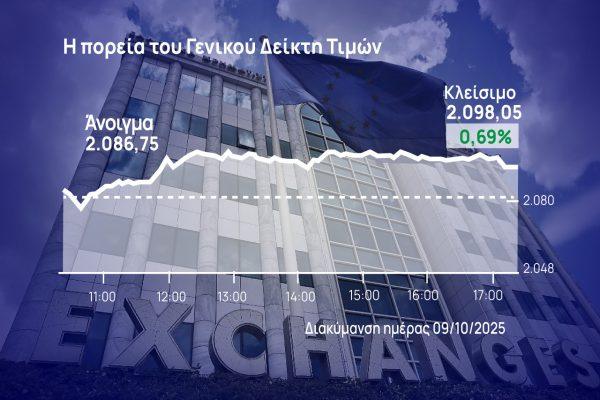 Χρηματιστήριο Αθηνών: «Φοβήθηκε» τις 2.100 μονάδες