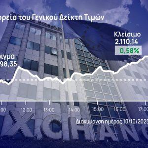 Χρηματιστήριο Αθηνών: Στο φίνις ανέβασε τις ανοδικές ταχύτητες