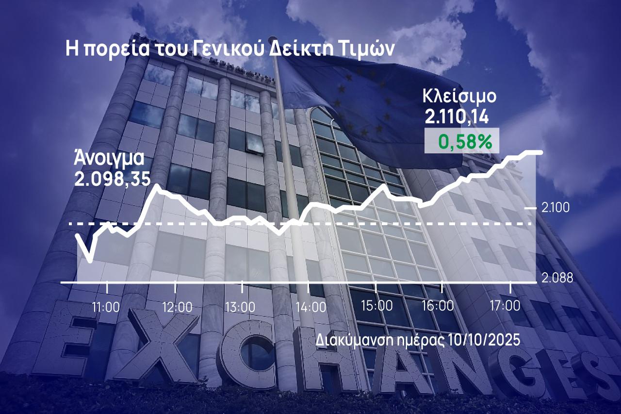 Χρηματιστήριο Αθηνών: Στο φίνις ανέβασε τις ανοδικές ταχύτητες