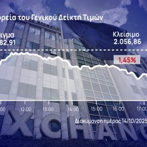 Χρηματιστήριο Αθηνών: Έχασε την άνοδο του Οκτωβρίου – Βουτιά για τον ΟΠΑΠ