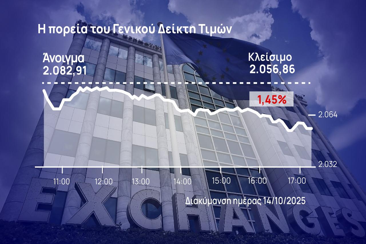 Χρηματιστήριο Αθηνών: Έχασε την άνοδο του Οκτωβρίου – Βουτιά για τον ΟΠΑΠ