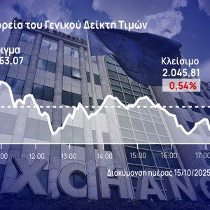 Χρηματιστήριο Αθηνών: Τρίτη ημέρα πτώσης για το ΧΑ, κάτω και από τις 2.050 μονάδες