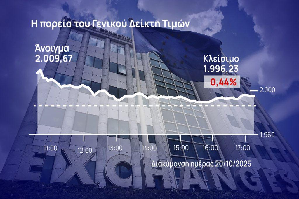 Χρηματιστήριο Αθηνών: Αδύναμη η αντίδραση μετά το πενθήμερο πτωτικό σερί στην αγορά