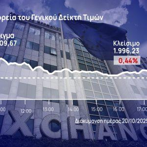 Χρηματιστήριο Αθηνών: Αδύναμη η αντίδραση μετά το πενθήμερο πτωτικό σερί στην αγορά