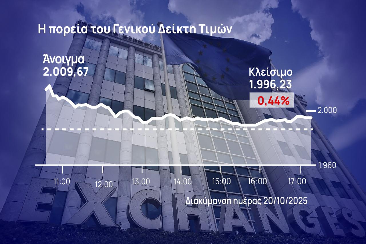 Χρηματιστήριο Αθηνών: Αδύναμη η αντίδραση μετά το πενθήμερο πτωτικό σερί στην αγορά