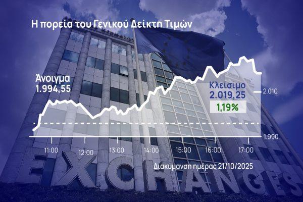 χρηματιστήριο Αθηνών