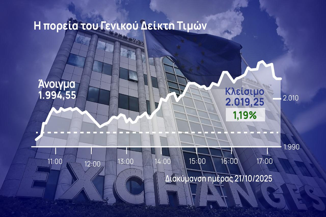 Χρηματιστήριο Αθηνών: Βρέθηκε μια ανάσα από τις 2.020 μονάδες