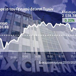 Χρηματιστήριο Αθηνών: Με βαρίδια και χαμηλό τζίρο η άνοδος του