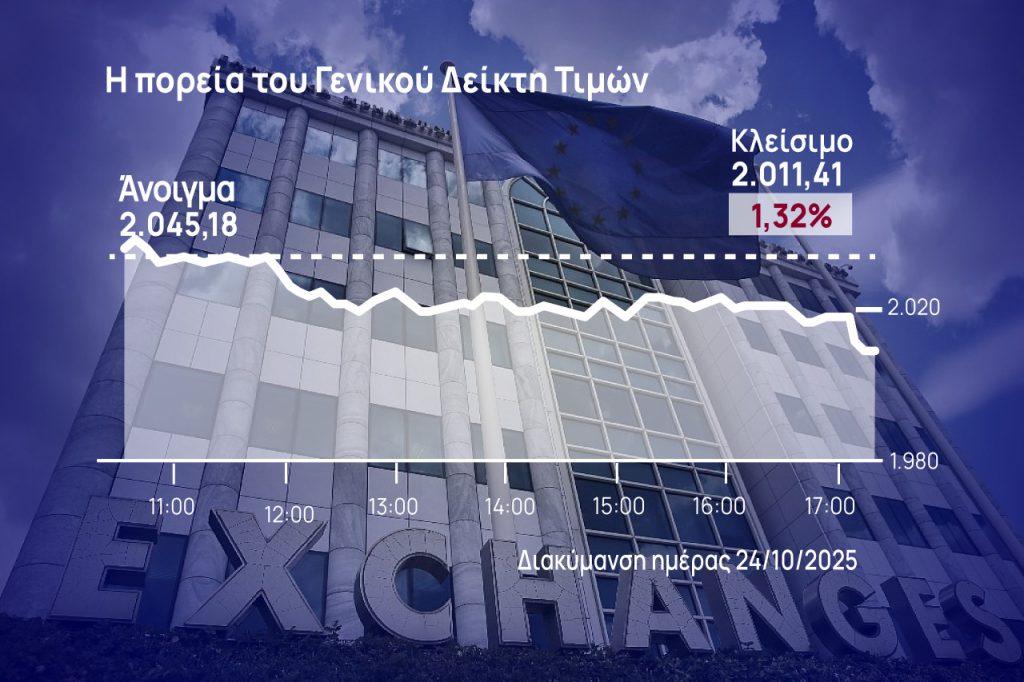 Χρηματιστήριο Αθηνών: Δέχτηκε στο τέλος τριπλό «χτύπημα»