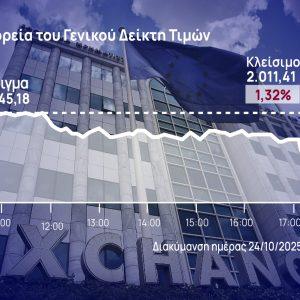 Χρηματιστήριο Αθηνών: Δέχτηκε στο τέλος τριπλό «χτύπημα»
