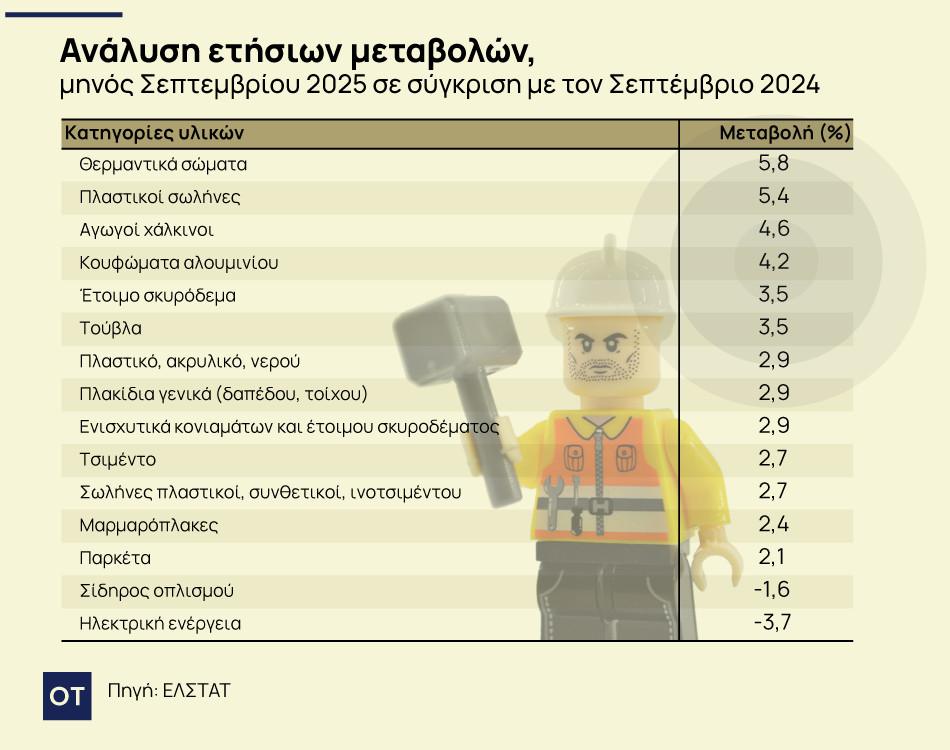 οικοδομή