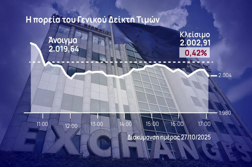 Χρηματιστήριο Αθηνών: Δεύτερη ημέρα απωλειών στην αγορά – Μεγάλα βαρίδια οι Alpha Bank και Πειραιώς
