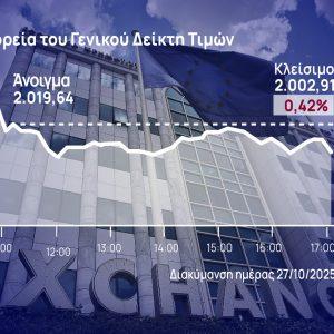Χρηματιστήριο Αθηνών: Δεύτερη ημέρα απωλειών στην αγορά – Μεγάλα βαρίδια οι Alpha Bank και Πειραιώς