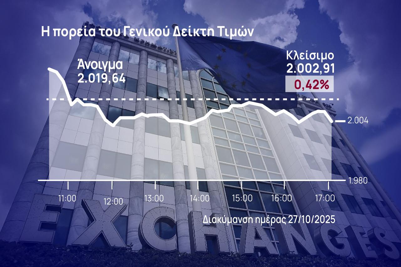 Χρηματιστήριο Αθηνών: Δεύτερη ημέρα απωλειών στην αγορά – Μεγάλα βαρίδια οι Alpha Bank και Πειραιώς