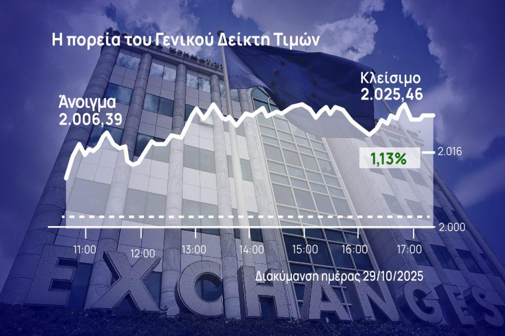 Χρηματιστήριο Αθηνών: Ηγήθηκε της αντίδρασης η Motor Oil
