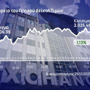 Χρηματιστήριο Αθηνών: Ηγήθηκε της αντίδρασης η Motor Oil