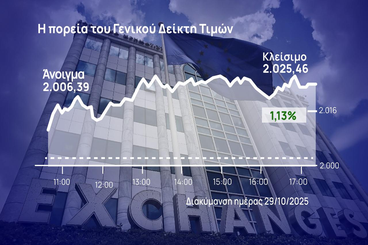 Χρηματιστήριο Αθηνών: Ηγήθηκε της αντίδρασης η Motor Oil