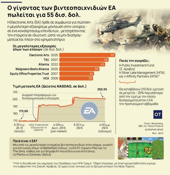 Electronic Arts