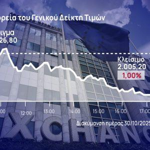 Χρηματιστήριο Αθηνών: Τα blue chips έριξαν τον Γενικό Δείκτη κατά 1%