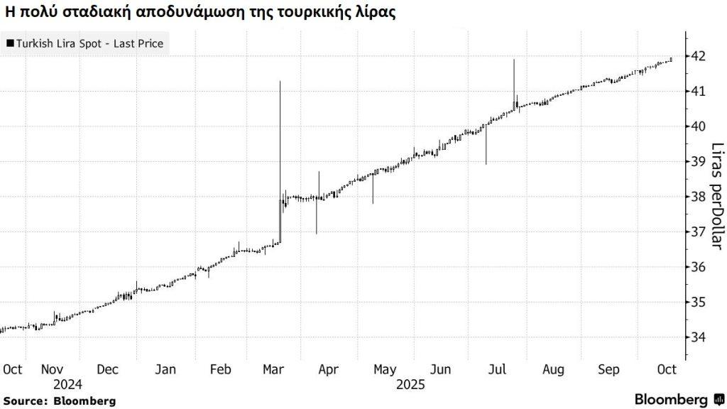 Τουρκία