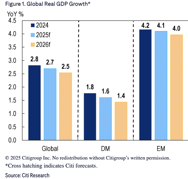Citigroup
