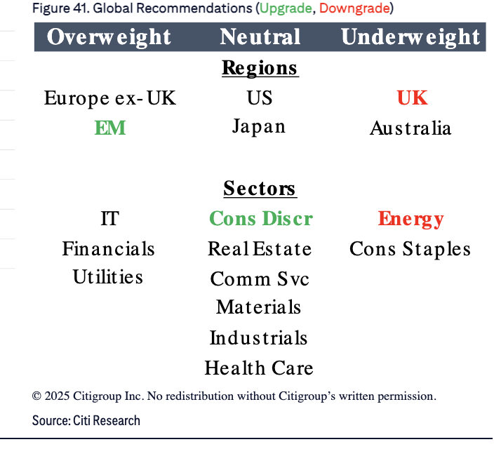 Citigroup