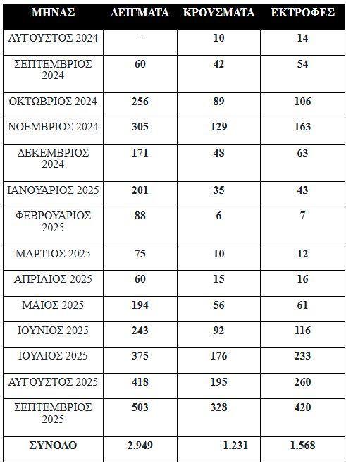 ευλογιά προβάτων