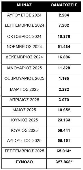 ευλογιά προβάτων