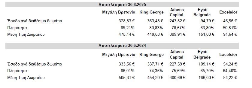 Όμιλος Λάμψα