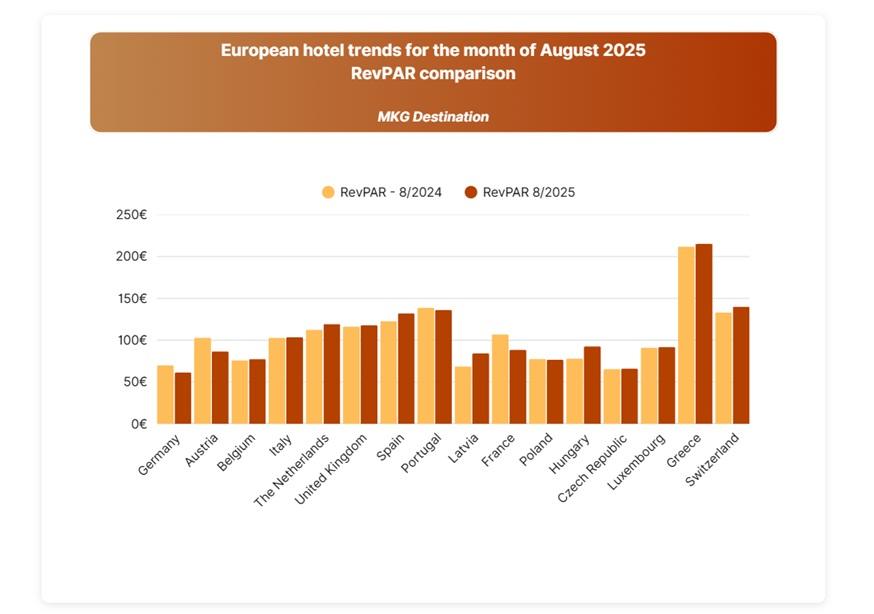 ξενοδοχεία