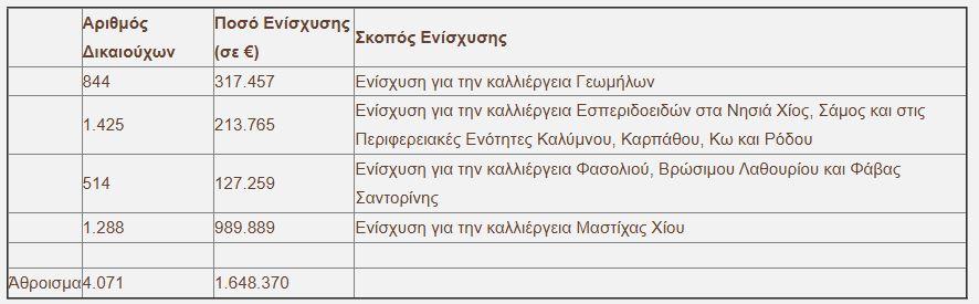ΟΠΕΚΕΠΕ