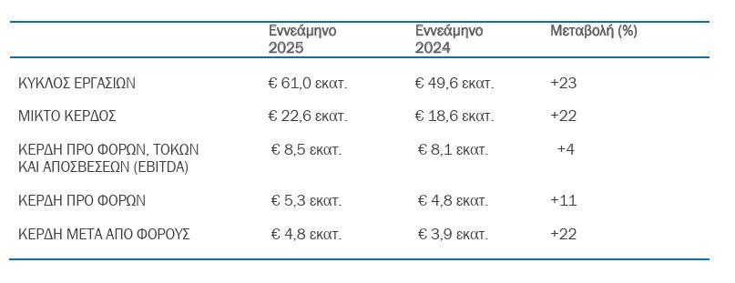 Παπουτσάνης
