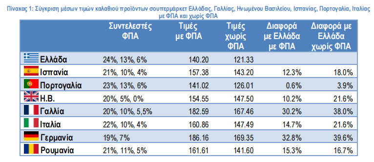 σούπερ μάρκετ