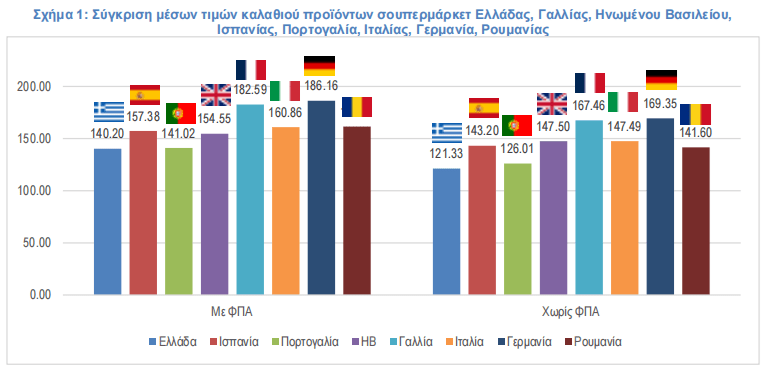 σούπερ μάρκετ