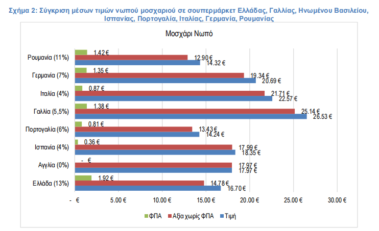 σούπερ μάρκετ