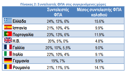σούπερ μάρκετ